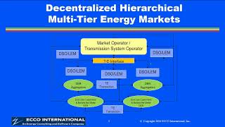 1 0 Pathways to Decentralized Energy