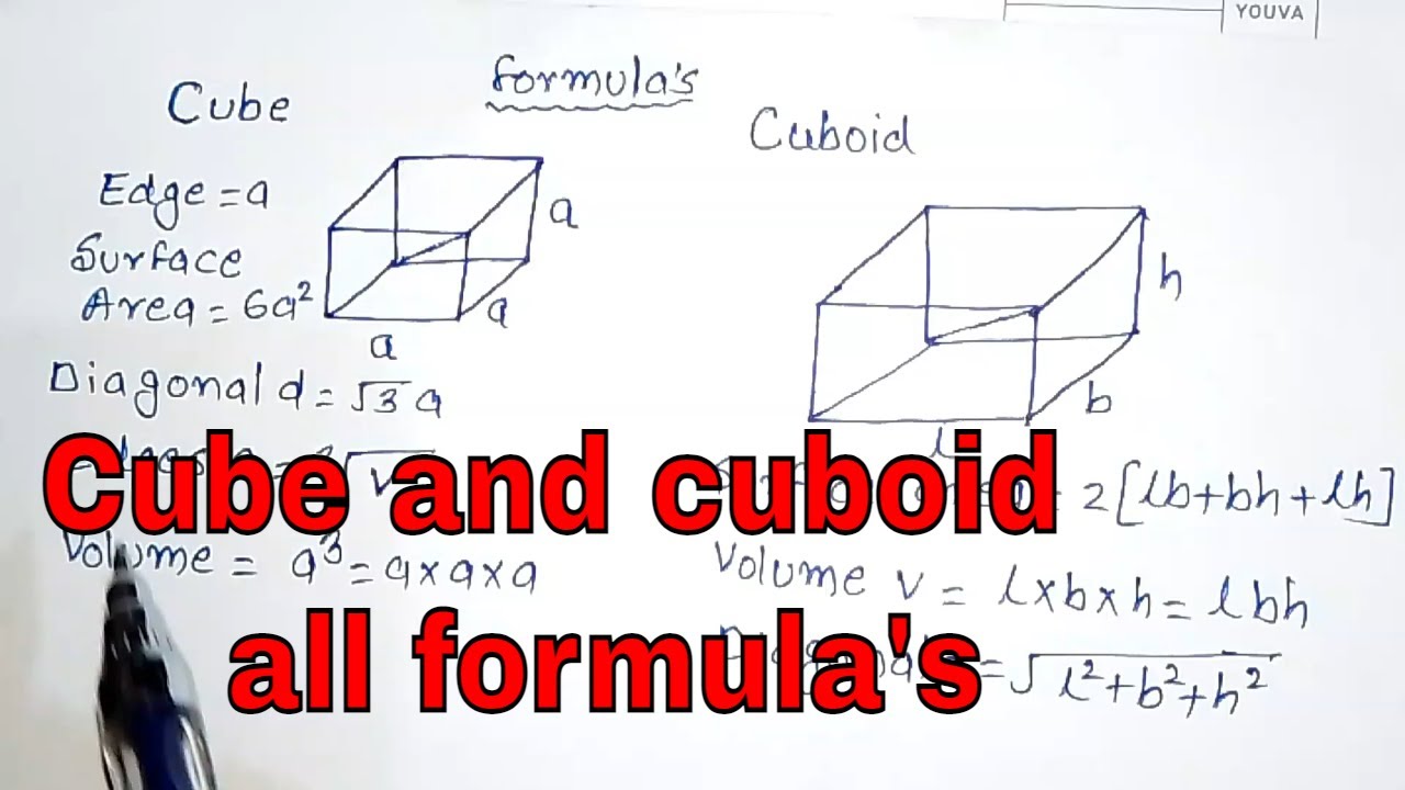 Cube And Cuboid Formula| Figure | Surface Area | Volume | Diagonal ...