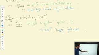 Defining Classes and Objects in Java | AP CSA Unit 5
