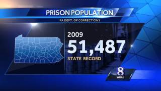 How do you reduce Pa.'s prison population?