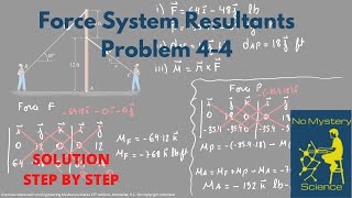 Force System Resultants Exercise 1