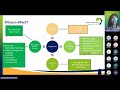 APC Workshop   Task B ACC Part II