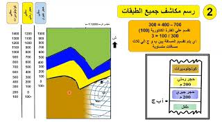 (9) الخرائط الكنتورية للطبقات المائلة (3 نقاط ظهور مختلفة الارتفاع)