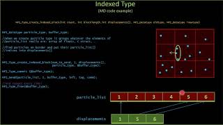 Advanced MPI - MPI Playlist - Video 4