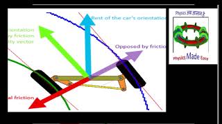 Static Friction as a Source of Centripetal Force for a Turning Car on Flat Road Class 11 Mechanics