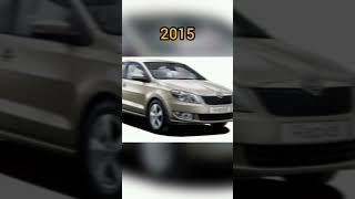 evolution of Skoda (1950~2023) #shorts