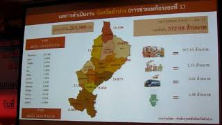 สำนักงานเกษตรอำเภอแจ้ห่มตอนผู้ช่วยคลังจวลปAO2