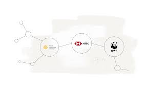 HSBC Climate Solutions Partnership - Innovation