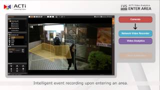ACTi IVS - Enter Area