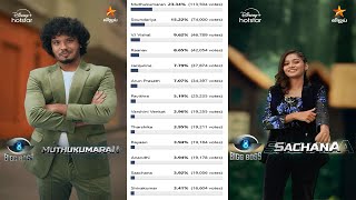 Bigg Boss Tamil Season 8 | 7th Week Unofficial Voting Result - Last Day