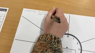 3 Technique 3 Revision Clocks