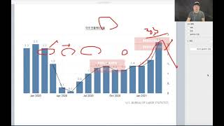 2021년 2분기 미국경제의 비상(飛上)