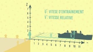 Math.ing : Les vecteurs et Galilée