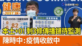 本土+0！剩3條傳播鏈待監測  陳時中：疫情收斂中【健康資訊】