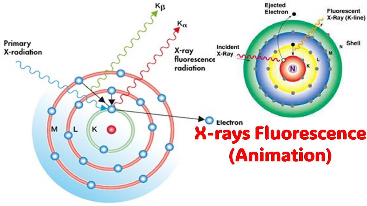 X Rays Fluorescence Xrf In Sodium Atom Animation Youtube