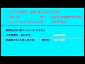 【jr】【北海道・東日本パス】【観光】とあるジジイのウロチョロ旅物