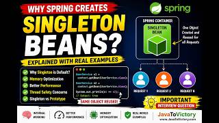 Why Spring Creates Singleton Beans? | Spring Boot Internals Explained