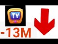 ChuChu TV losing 13 Million Subs in 1 Second