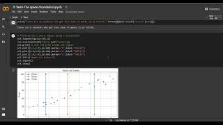Prediction using Supervised ML | Student Dataset