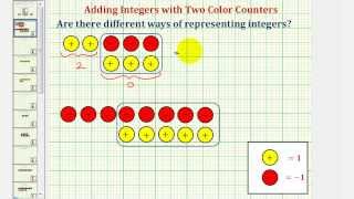 Adding Integers with Different Signs Using Color Counters
