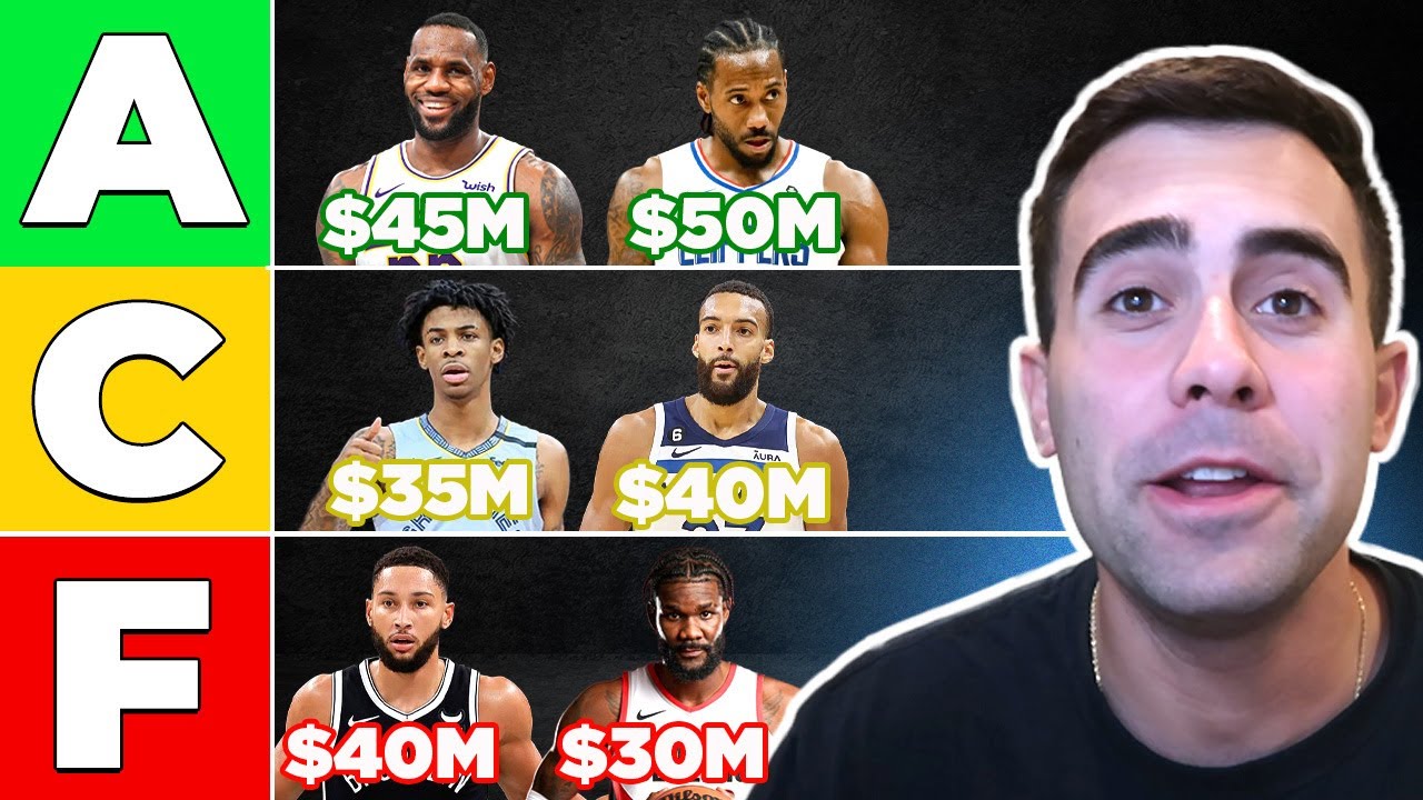 Ranking EVERY NBA Teams HIGHEST Paid Player - YouTube