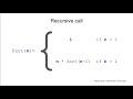 Recursion in Javascript - Part 1