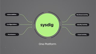 Rethinking Cloud Security with Sysdig’s CNAPP