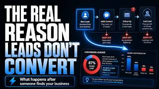 The Real Reason Leads Dont Convert
