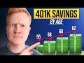 You Need THIS MUCH To Retire Early (Age: 55/58/60/62)