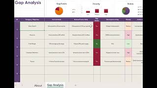 Gap Analysis - Excel