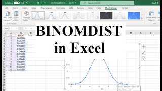 Binomial Distributions (BINOMDIST) in Excel