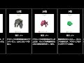 【エグリプト】＃433　星3モンスター最強ランキング！！