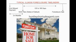 illinois foreclosure timeline info