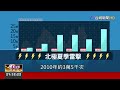 北極連3天出現雷暴異象 專家：暖化導致【發現科學】