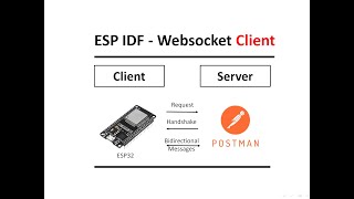2 - WebSocket client implementation in ESP IDF FreeRTOS for ESP32