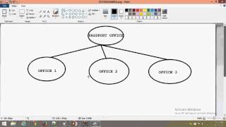 Core java Basic Concepts - Static non Access Modifier