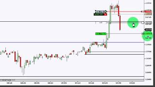 Dow Scalper + Futures Trading System