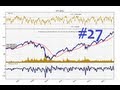 Charting Stocks/Forex for Technical Analysis Part 27 - Adding texts and Annotations to Matplotlib