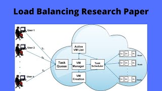 Load Balancing Research Paper || Cloud Computing