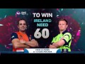 ICC #WT20 Netherlands vs Ireland Match Highlights