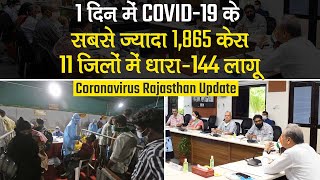 COVID-19 News Update: Rajasthan में 1 दिन में कोरोना वायरस के 1,865 केस, 11 जिलों में धारा-144 लागू