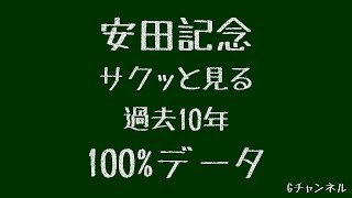 安田記念サクッと見る過去10年100%データ