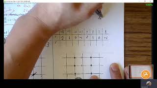 Slope Fields Notes