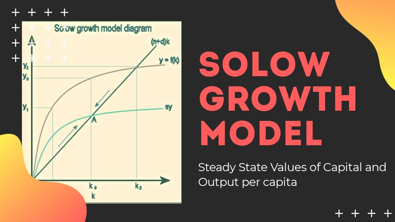 Steady State Value Of Capital: Solow Growth Model - YouTube