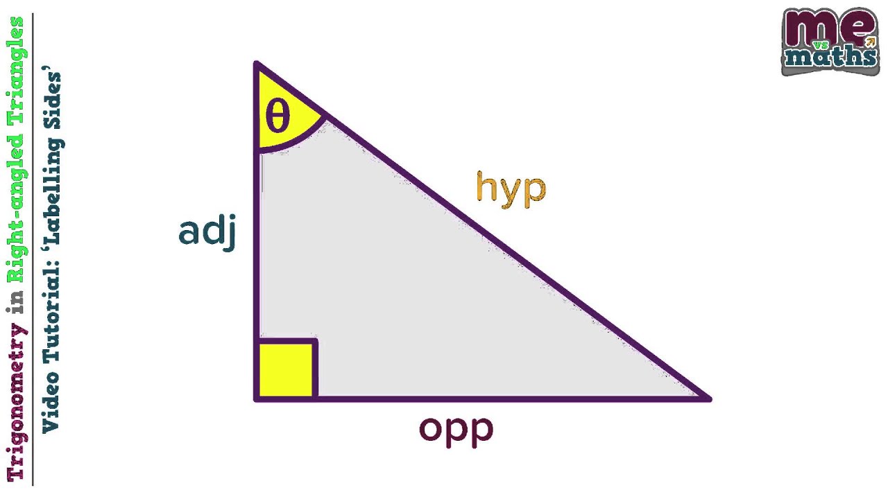 Right Angled Triangle Sides