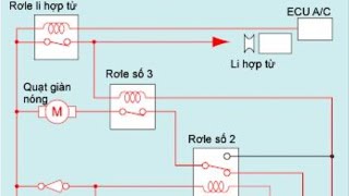 How to work  car air conditioner heater fan speed