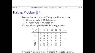 6f Turing Machines and Computability Theory 2022