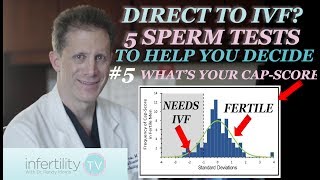 Should you go straight to IVF? 5 sperm tests to help you decide |Infertility TV