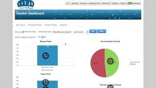Demo of Teacher Dashboard