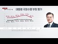 코로나 민심 분수령 tk...더 독한 물갈이 예고 ytn